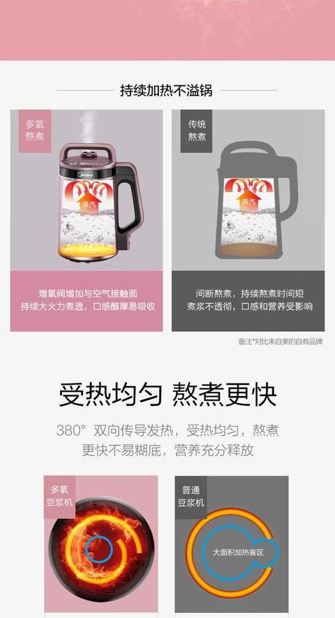美的榨汁机有什么功能和作用