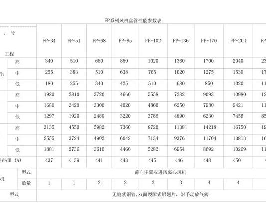 开利风机盘管型号对应面积