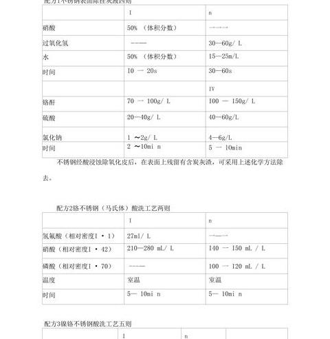 熔炼不锈钢配料计算公式