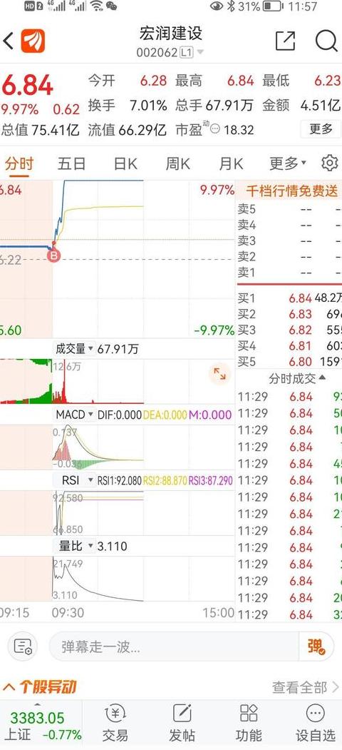 宏润建设股吧最新消息