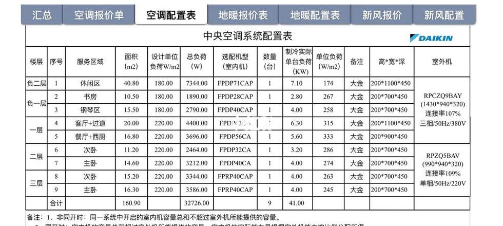 大金风管机参数表