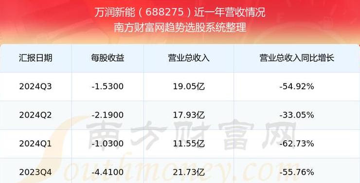 万润股票代码查询