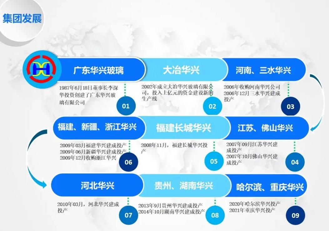 华兴玻璃世界排名