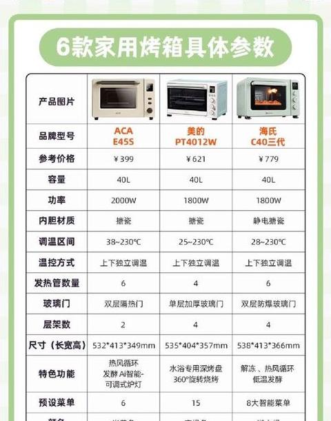烤箱的排行榜