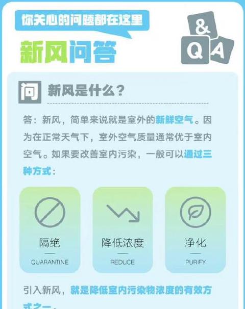空调有新风系统功能吗为什么