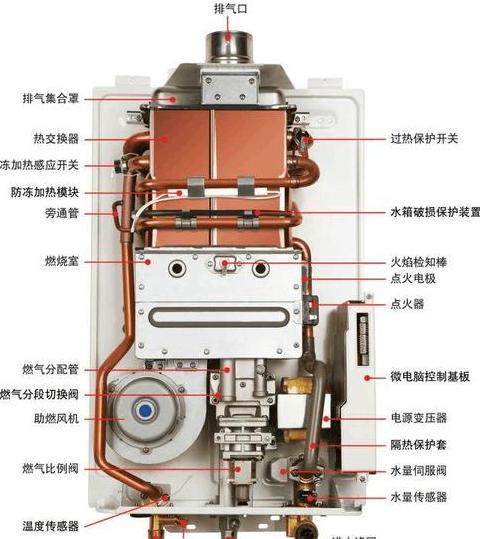 新基德热水器e4且有声音