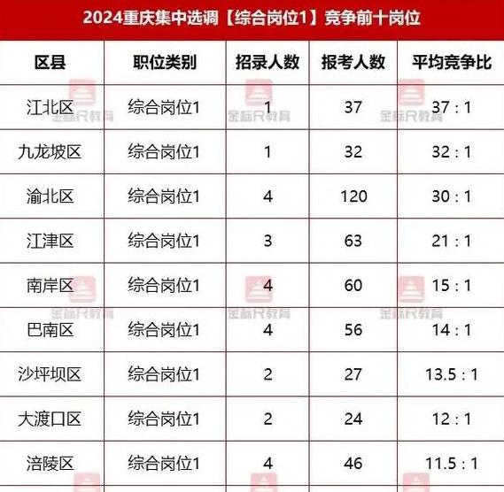 选调生达不到开考比例