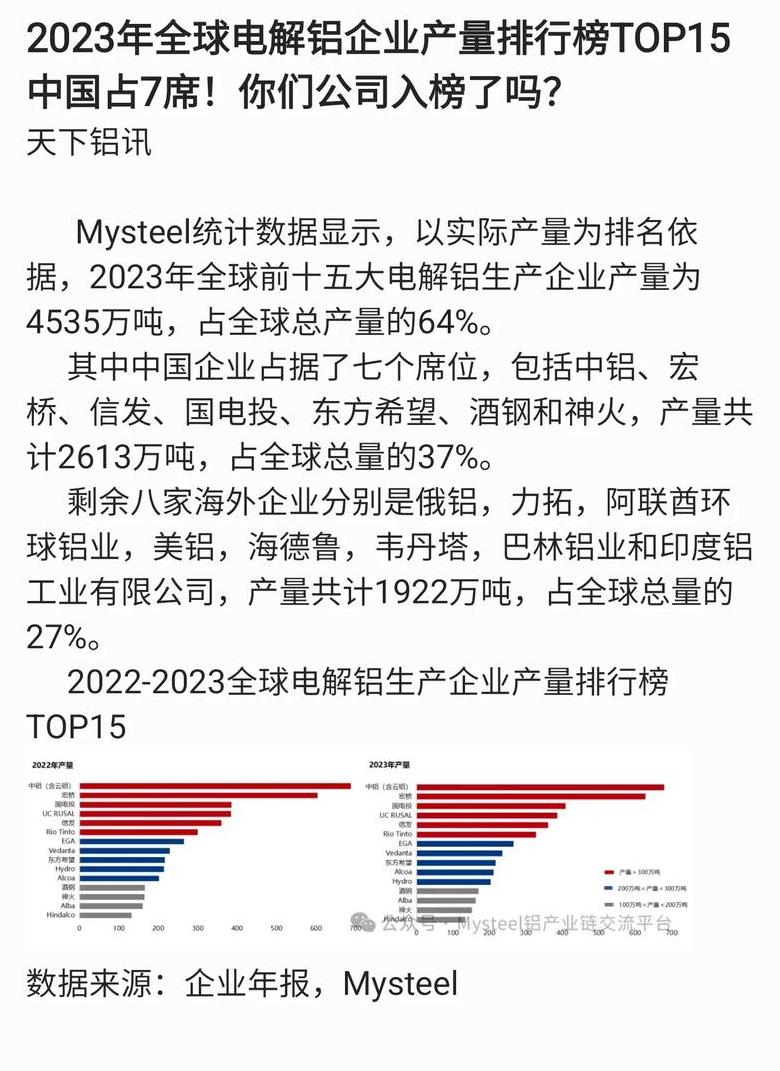 山东电解铝企业排行榜