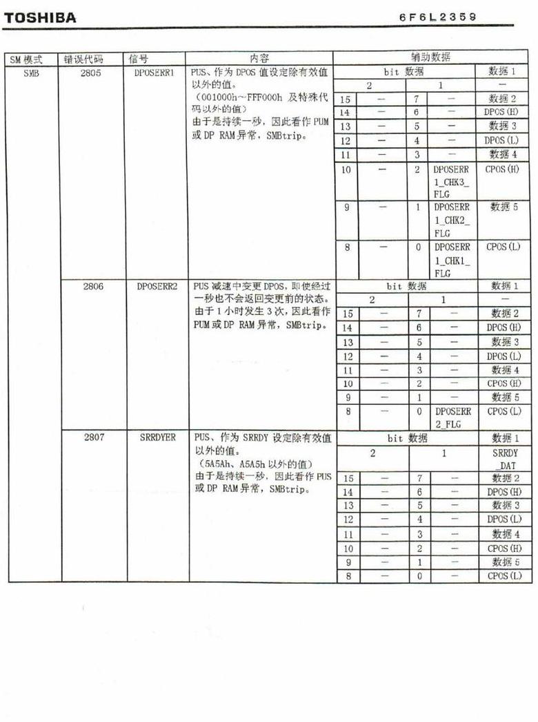 东芝620故障代码