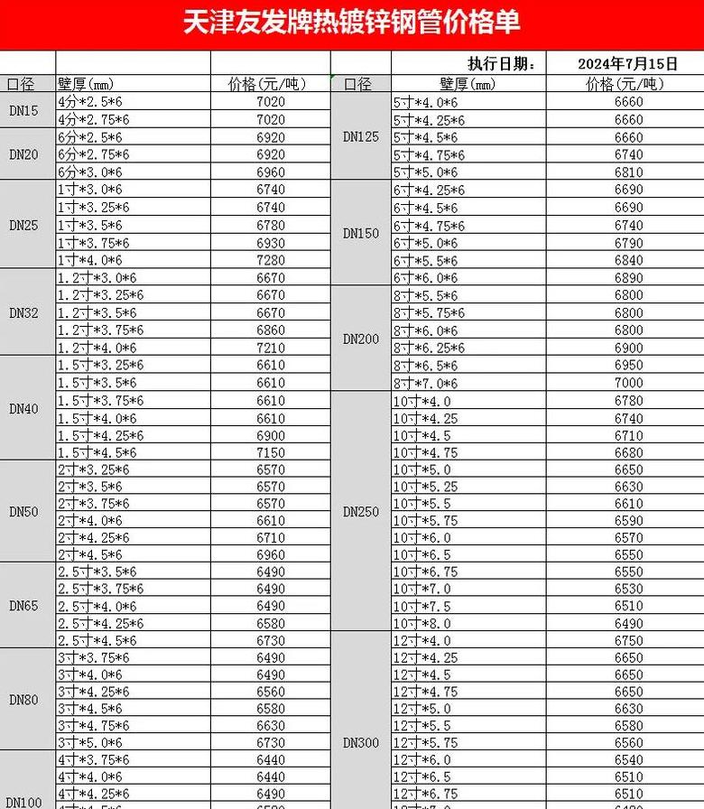 铁圆管规格和价格表