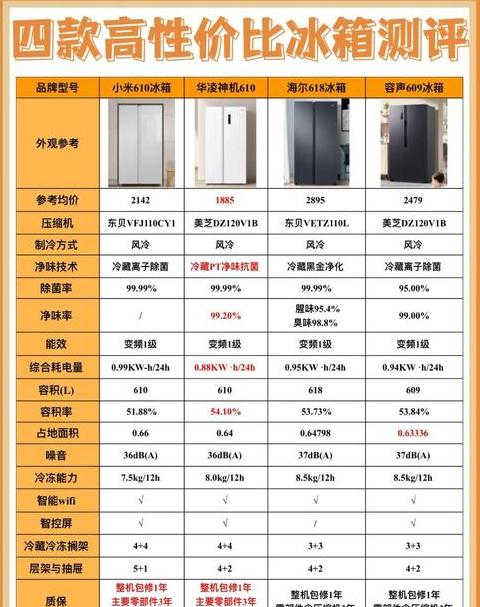 智能冰箱价格是多少
