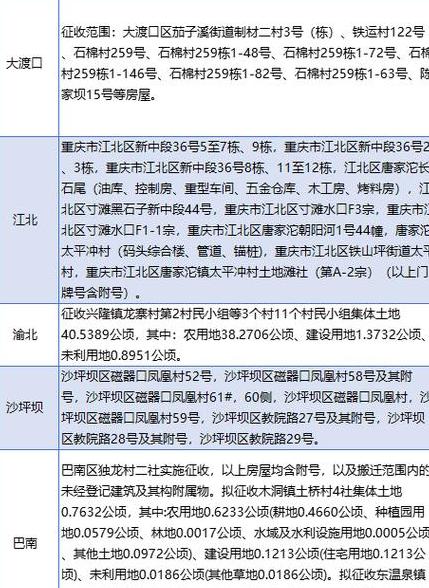 渝中区拆迁范围