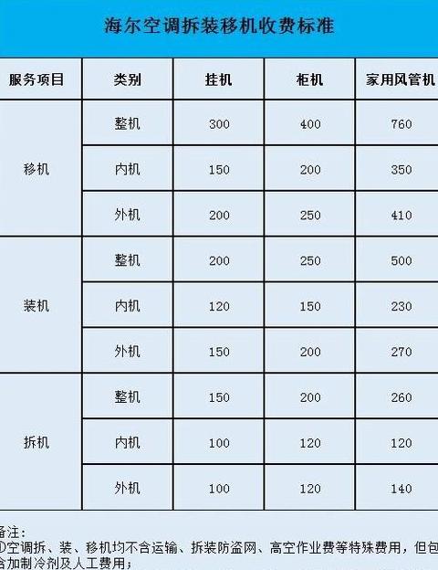 海尔空调移机怎么收费