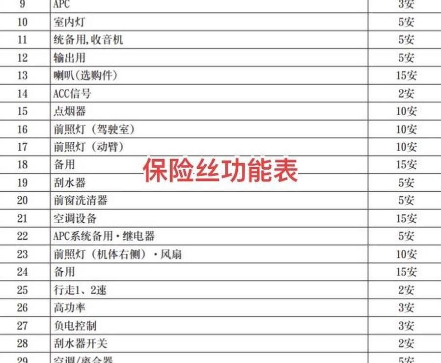 保险丝型号及规格怎么看