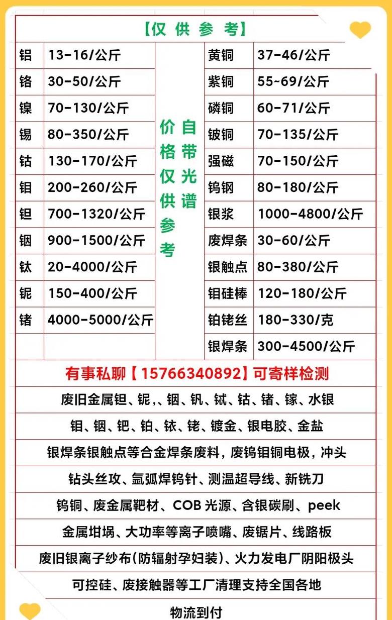 废旧电机回收价格查询表