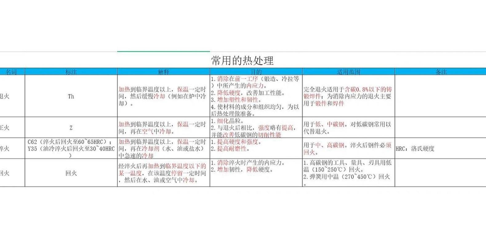 热处理中的时效什么意思