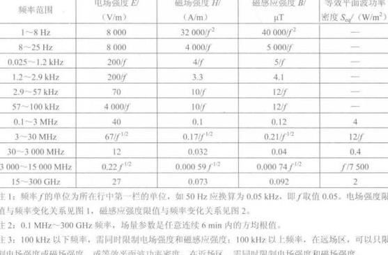 高压电磁辐射安全距离