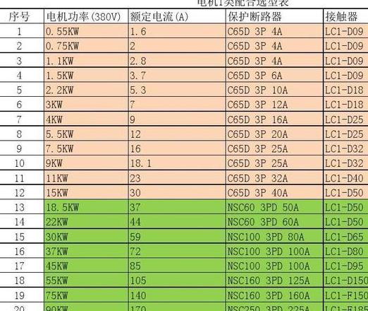 三相电缆对应功率