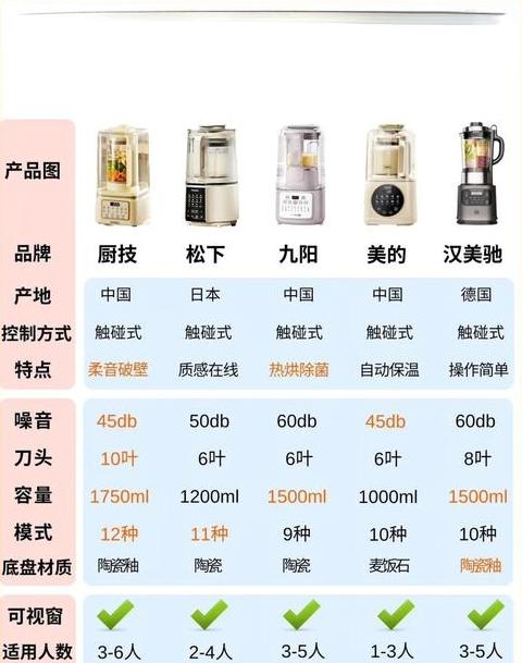 破壁料理机的最佳转速