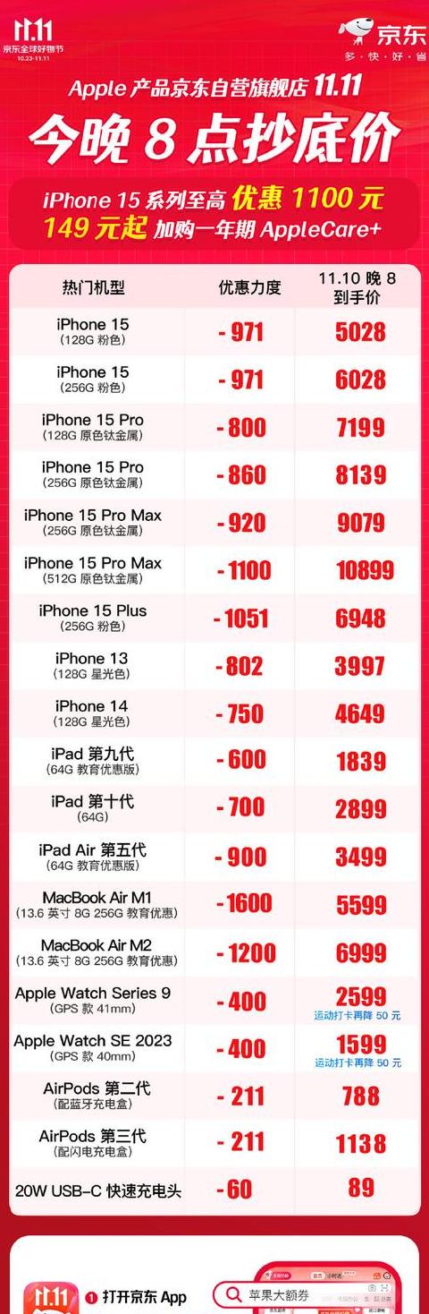 京东买的iphone可以退换吗