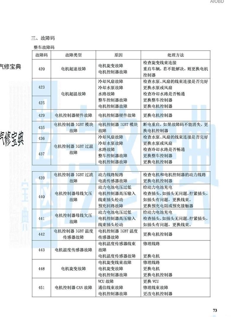 福田故障代码一览表