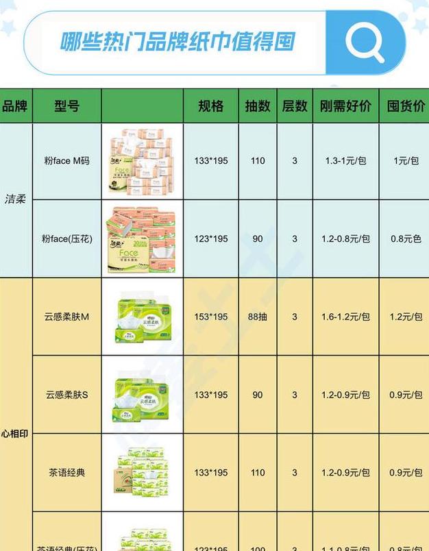 抽纸批发厂家直销价格