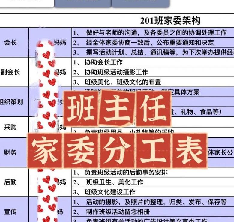 家委会分工明细表
