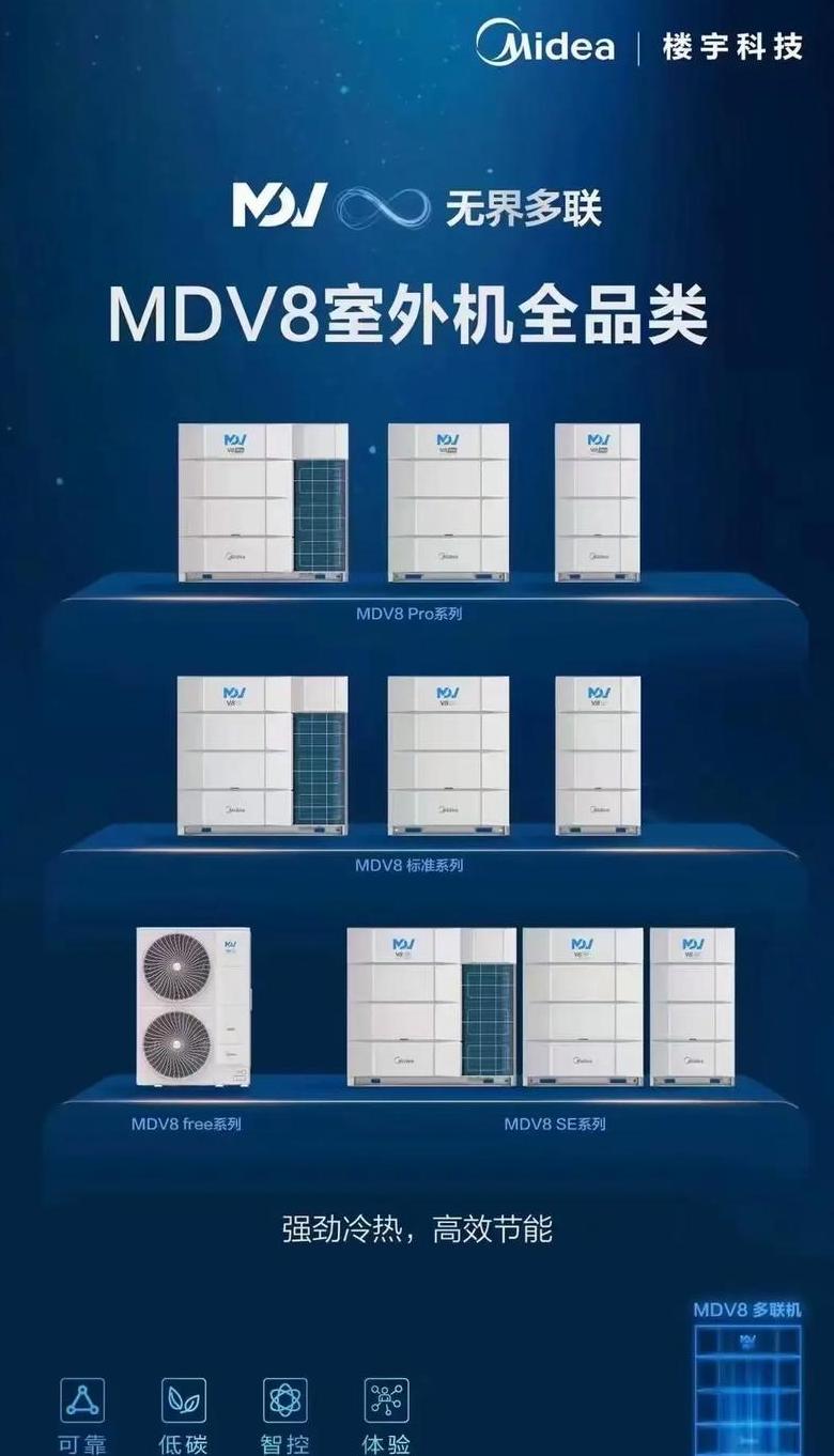 美的v8多联机试运行多久