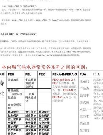 林内热水器各型号区别