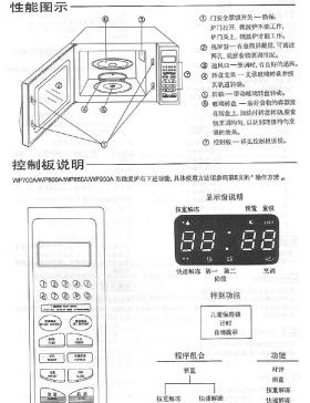 格兰仕微波炉故障表