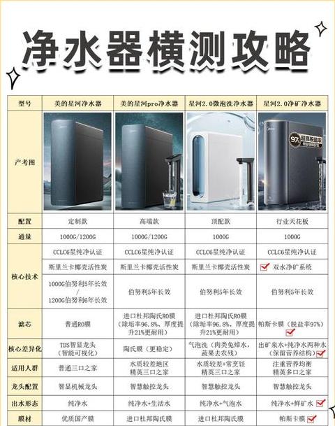 美的维修价格表