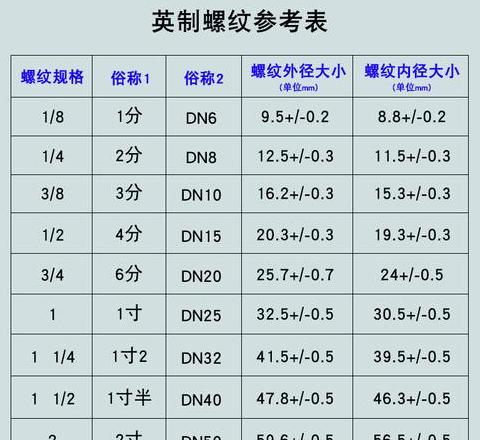 水暖管件规格型号表