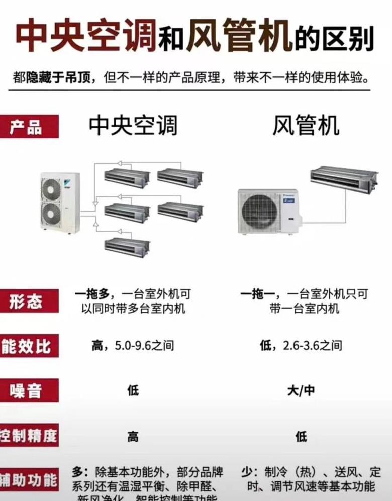 风管机和空调一样吗