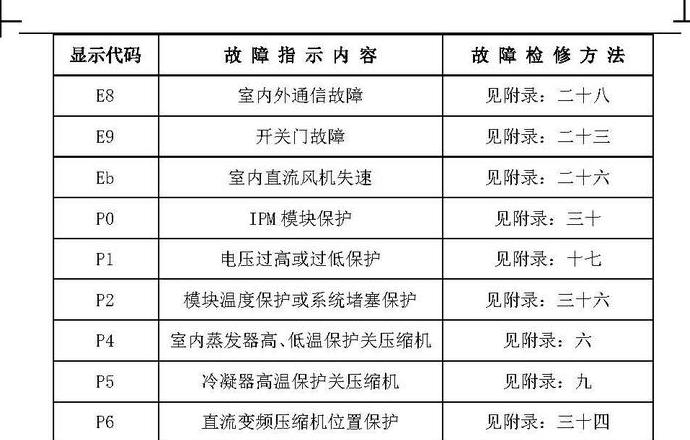 东芝335故障码