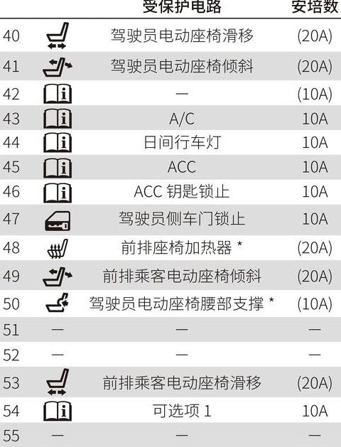 保险丝规格型号标识