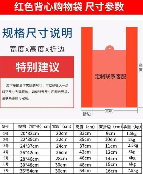 塑料袋规格尺寸表
