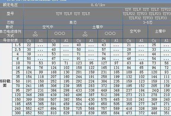 1.5平方线最大负荷标准