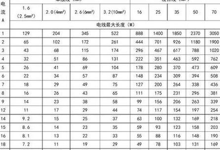 三相30kw用多少平方的线