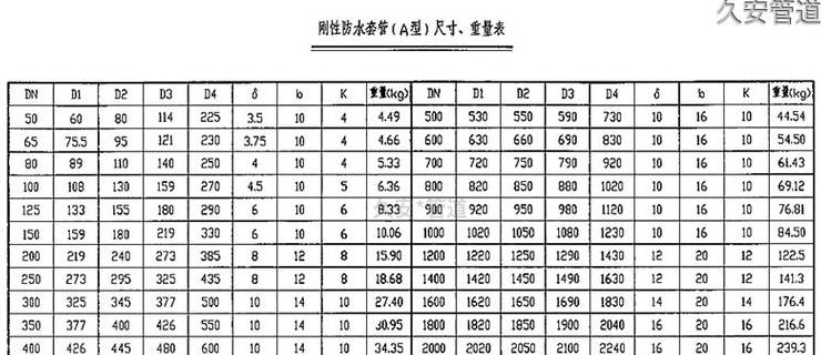 铁管型号一览表