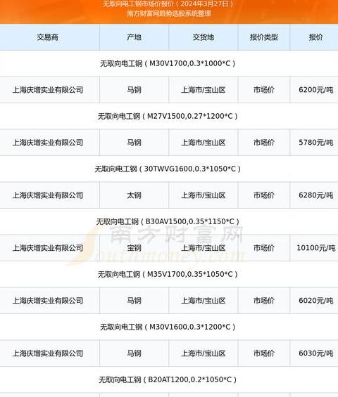 武钢硅钢价格表