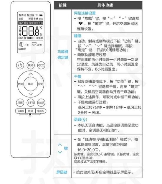 美的风迈空调说明书