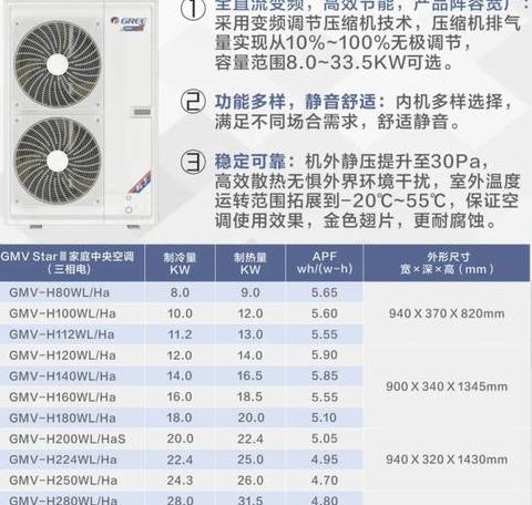 格力颐居和star哪个好