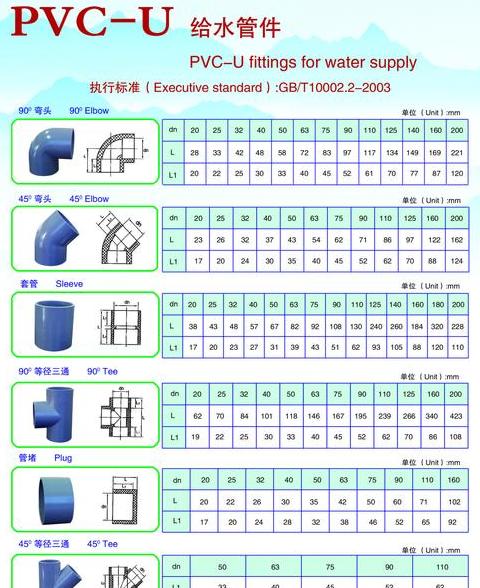 三通管件规格与分类