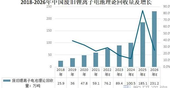 2021废品回收行情发展趋势表