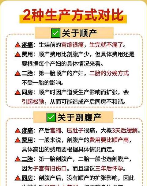 顺产真的会影响夫妻生活吗