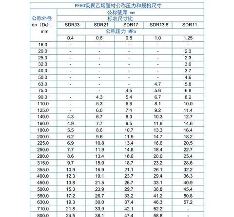 pe管型号一览表