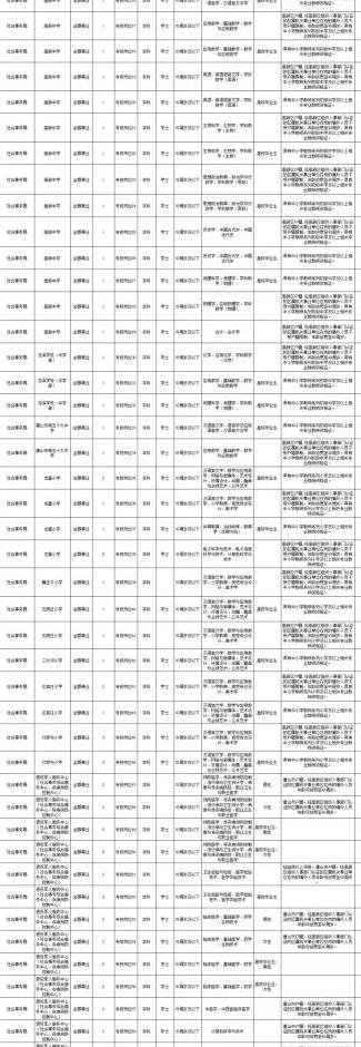 唐山丰润普工招聘