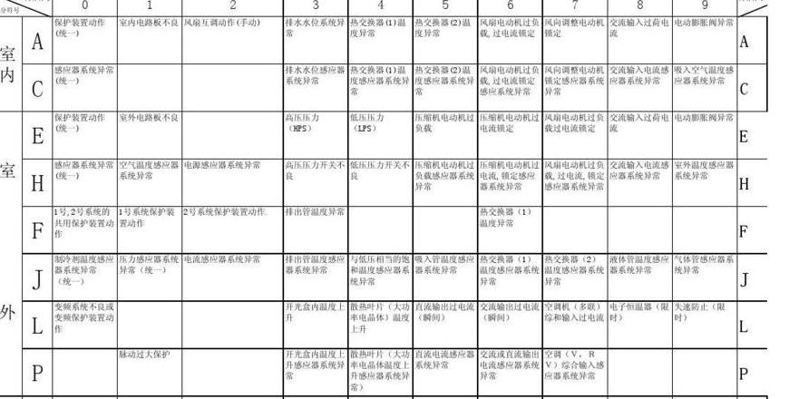 大金故障代码r3