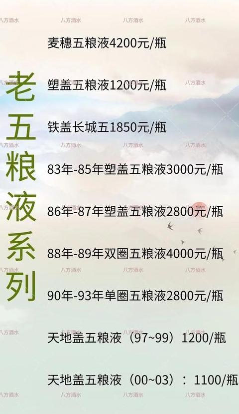 经典五粮液回收价格