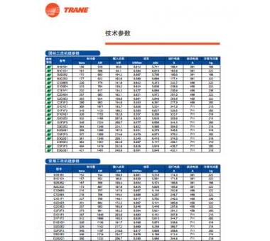 特灵冷水机组型号参数怎么看